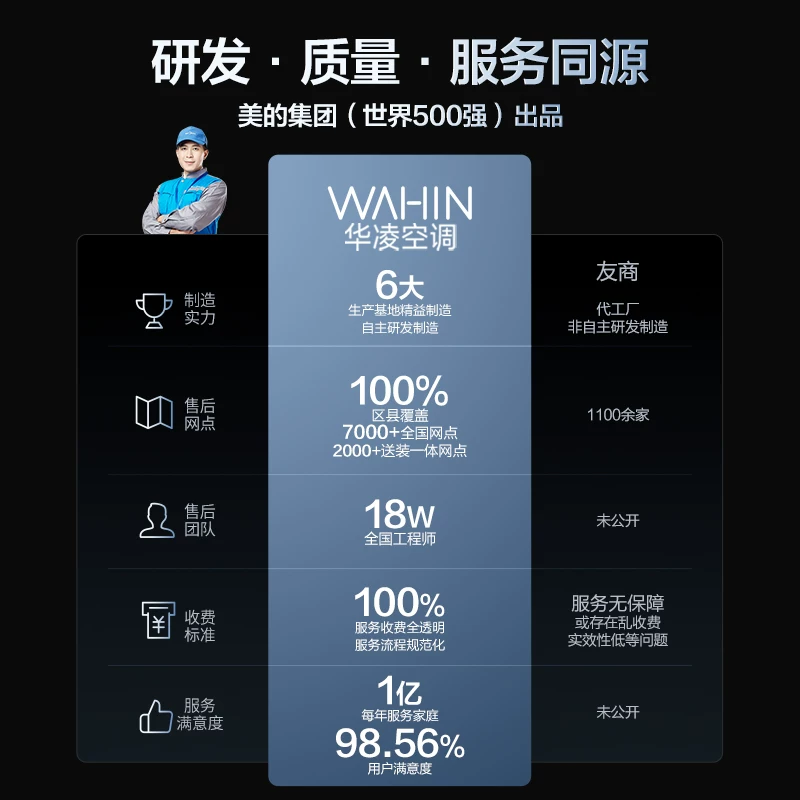 美的华凌空调1.5匹挂机3匹柜机家用一级能效铜管变频智能省电政府补贴 1378.7元 - 86线报