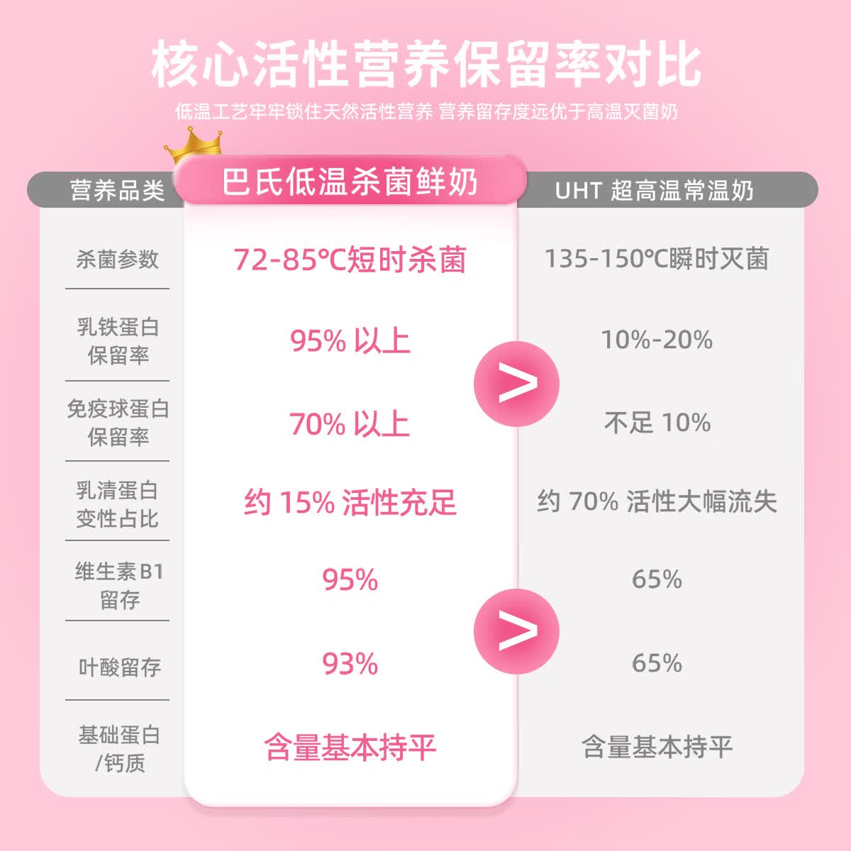 新希望有机鲜牛奶巴氏杀菌冷藏鲜奶2L*2桶 28.71元 - 美泡泡 新希望有机鲜牛奶巴氏杀菌冷藏鲜奶2L*2桶 28.71元 - 美泡泡