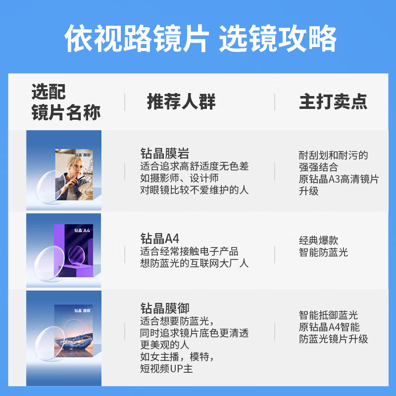 依视路膜岩/A4 1.60-1.67折射率*2现片 269元 - 线报酷 依视路膜岩/A4 1.60-1.67折射率*2现片 269元 - 线报酷