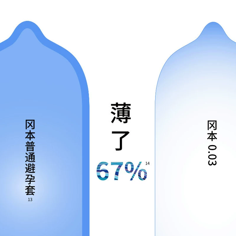 冈本SKIN超薄安全套13片旅行组合装 19.9元 - 86线报