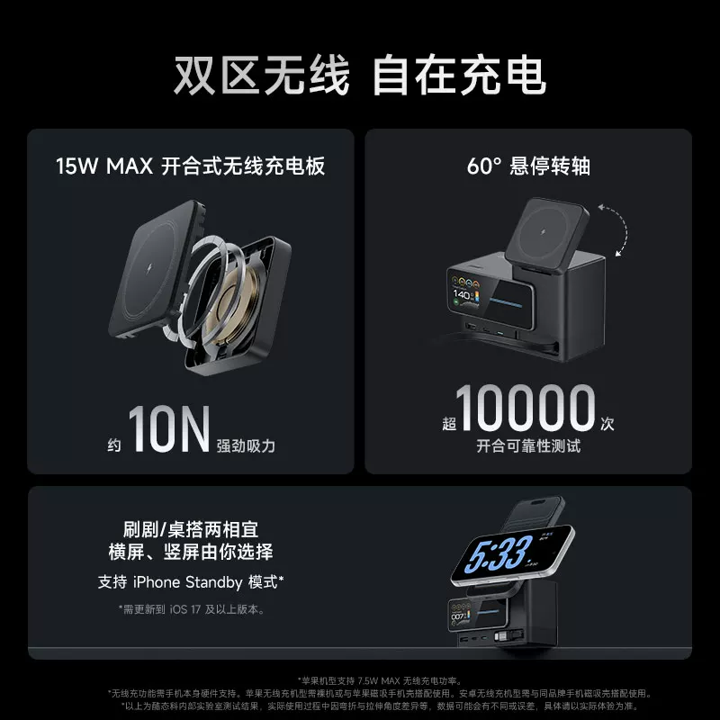 酷态科15号超级电能站140W电脑手机6合1多功能桌面充电器氮化镓快充多口PD插头笔记本 - 86线报