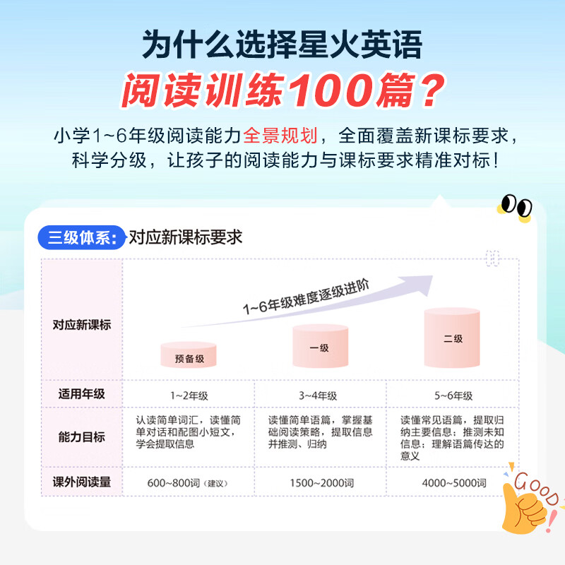 星火 小学英语阅读训练100篇 五年级 1-6年级任选 券后19.8元 - 线报酷