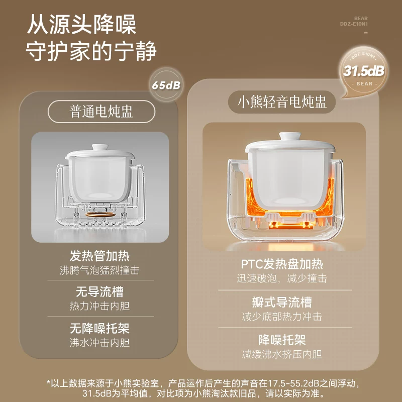 小熊隔水炖电炖盅白瓷1L 76元 - 86线报 小熊隔水炖电炖盅白瓷1L 76元 - 86线报