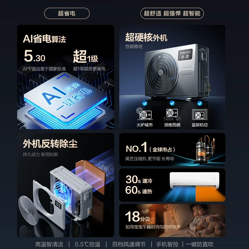 华凌KFR-35GW/N8HA1Ⅲ-P新一级能效壁挂式空调大1.5匹 1299.65元 - 86线报 华凌KFR-35GW/N8HA1Ⅲ-P新一级能效壁挂式空调大1.5匹 1299.65元 - 86线报