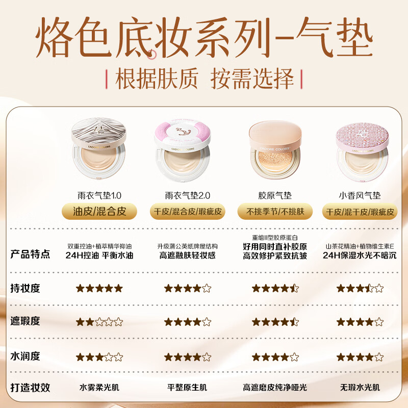 烙色轻薄水润高遮瑕持久不脱妆气垫 29.9元 - 86线报