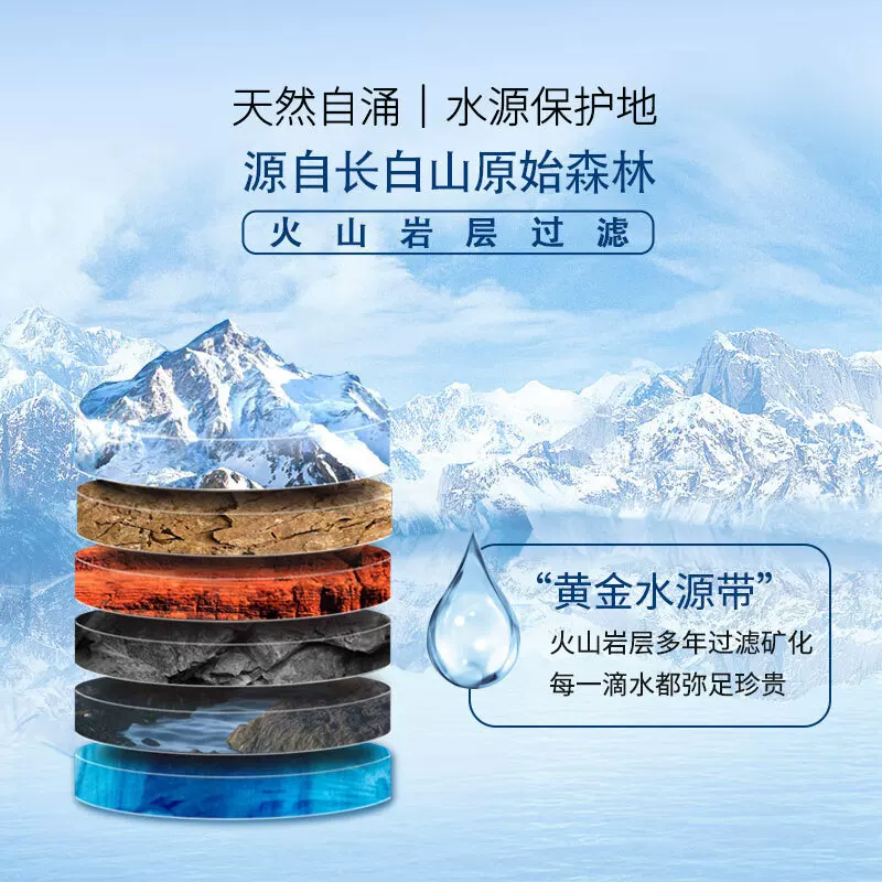 泉阳泉长白山天然矿泉水500ml*24瓶 33.21元 - 86线报