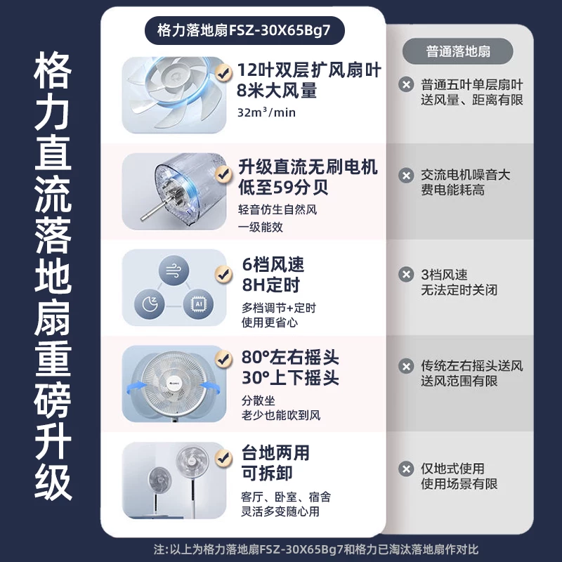 格力直流变频落地扇家用台立式一级能效节能摇头七叶电扇 56.75元 - 86线报