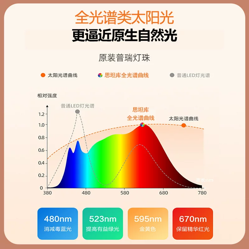 思坦库第6代全光谱护眼大路灯100W 379元 - 86线报