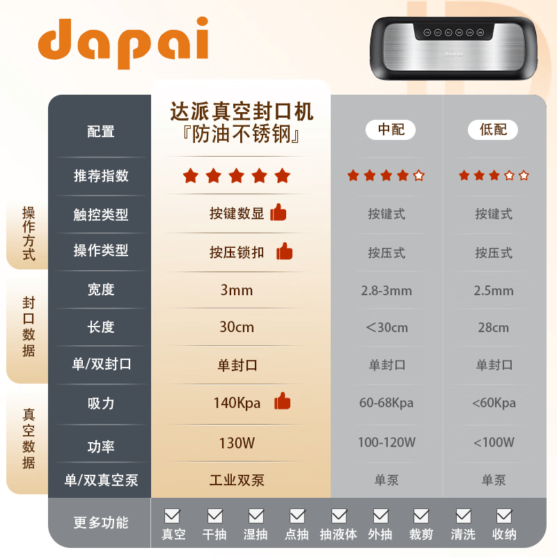 达派真空封口机DS3609 59.58元 - 86线报
