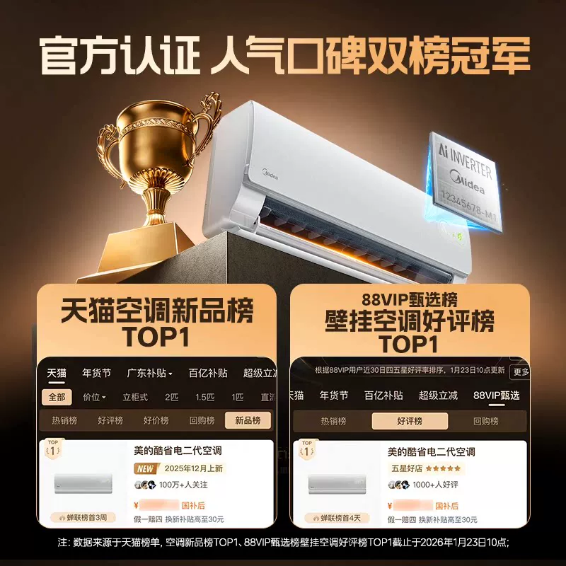 美的酷省电二代KFR-26GW/KS2一级能效壁挂式空调大1匹 1588.3元 - 86线报