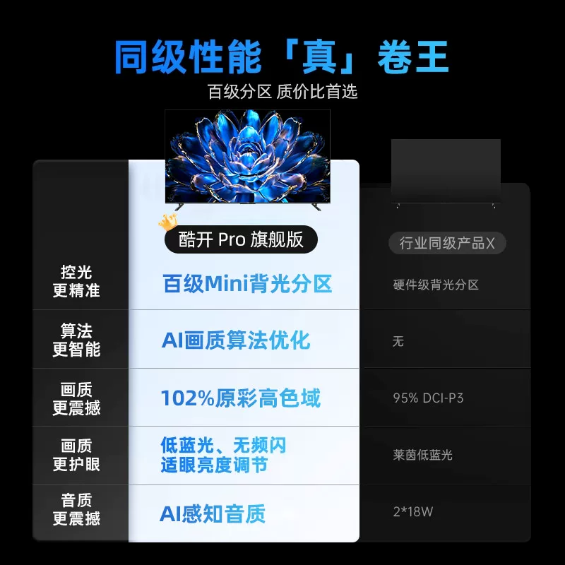 创维酷开75英寸K6MiniLED智能液晶电视机高刷 2441.44元 - 86线报
