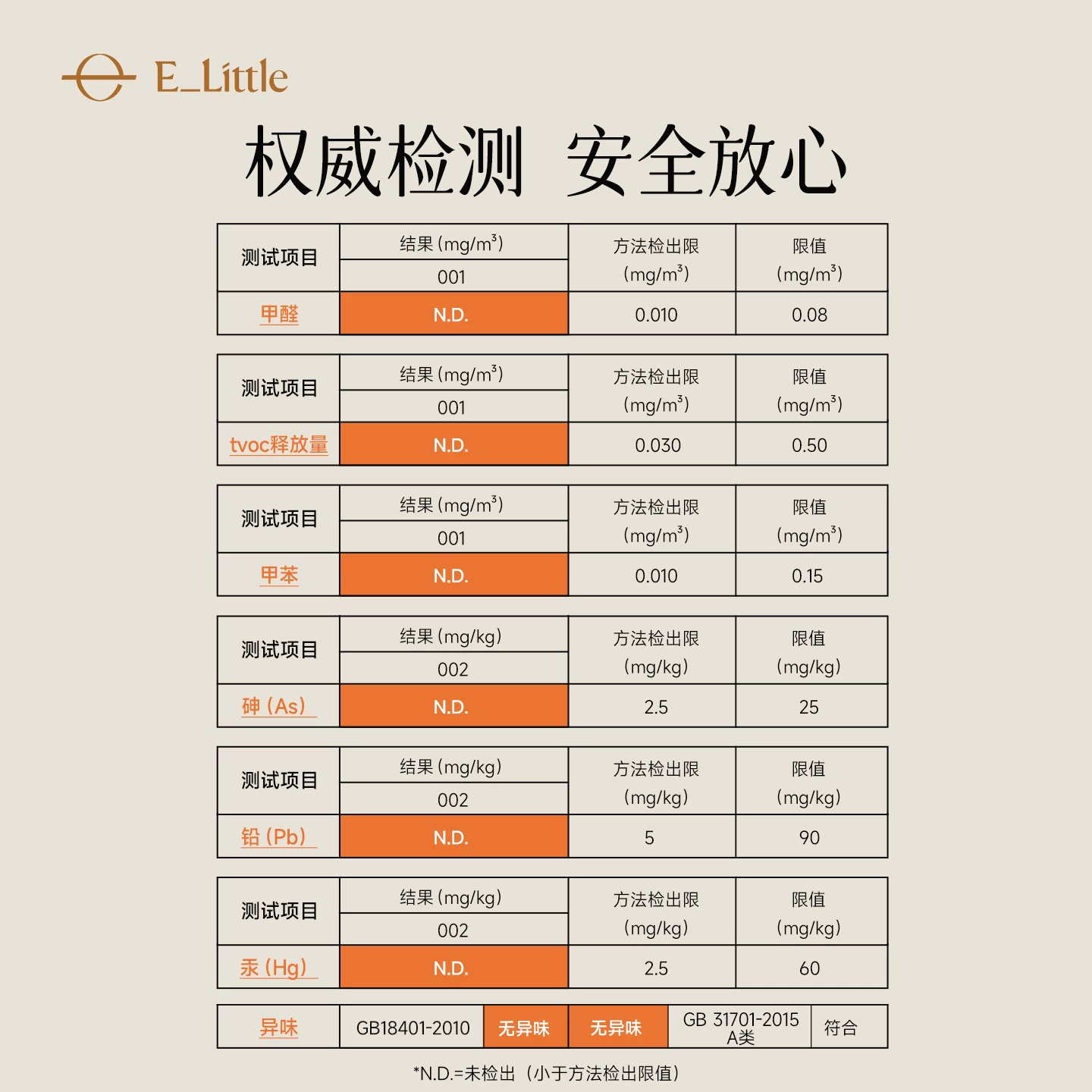 逸乐途M4婴儿宝宝儿童床边加宽拼接床大人无缝衔接铁艺折叠可升降 1103元 - 86线报