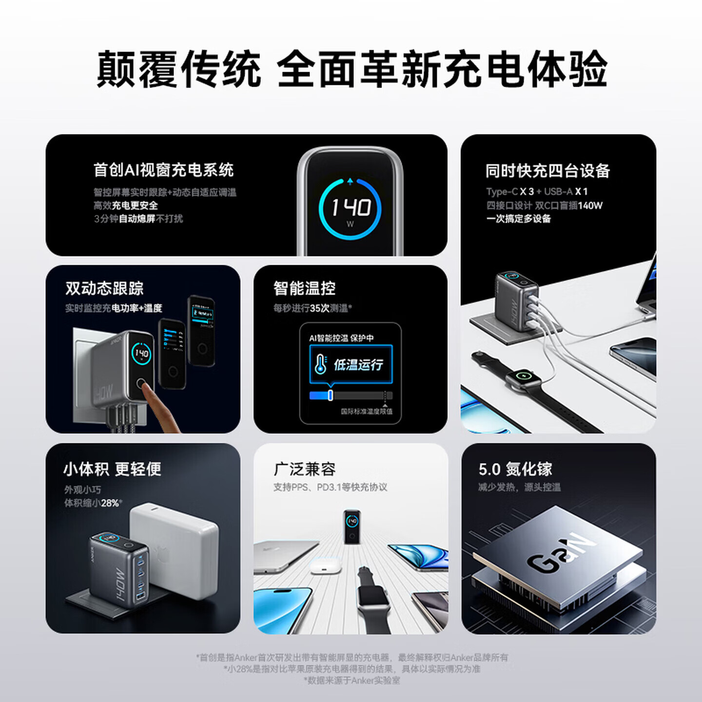 安克智显充140W充电器套装氮化镓屏显type-c多口pd快充头 213.99元 - 线报酷