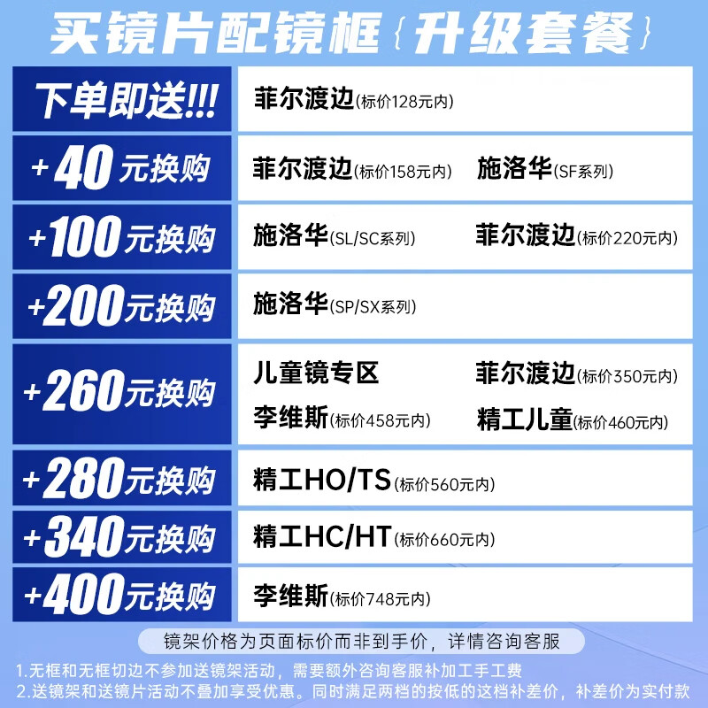 依视路 星趣控1.59膜岩儿童防控离焦镜片+送镜框 券后997元 - 折送网