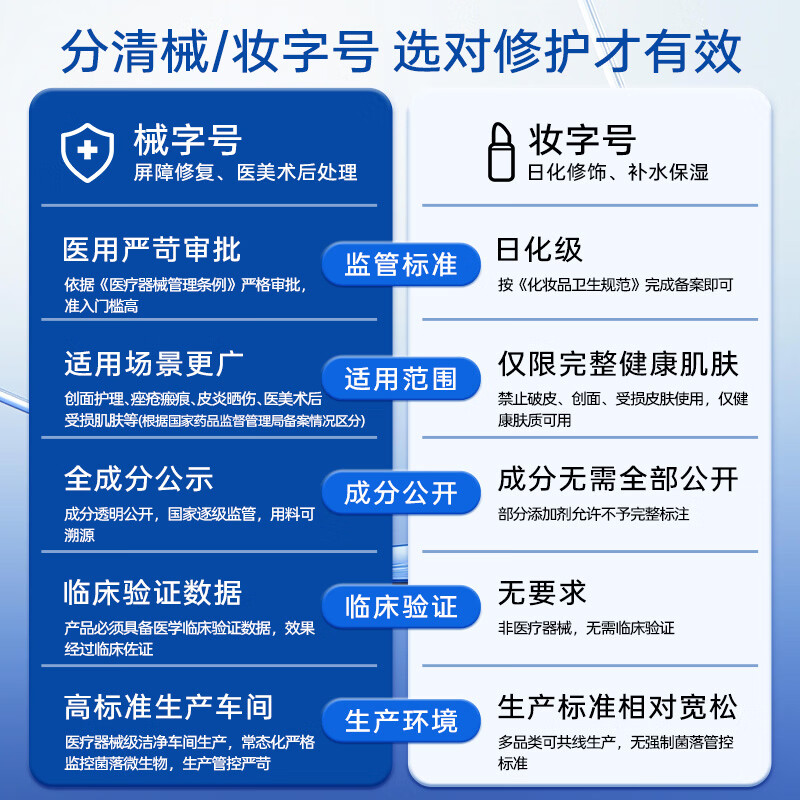 创福康胶原贴敷料1000浓度1盒5片术后过敏创面修复光子术后医用面膜 125元 - 线报酷