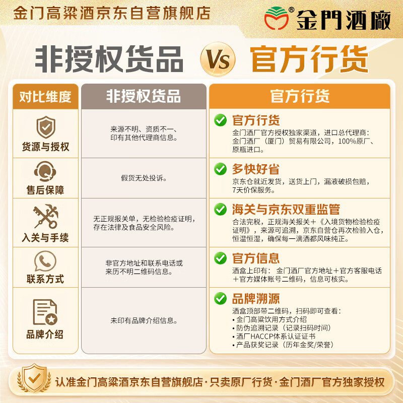 金门高粱酒白金龙58%vol清香型白酒600ml单瓶装 111元 - 86线报