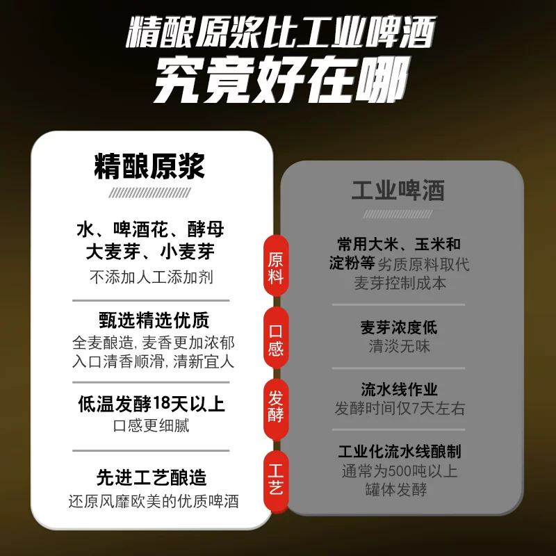 狮王世涛黑啤330ml*6瓶 63元 - 86线报