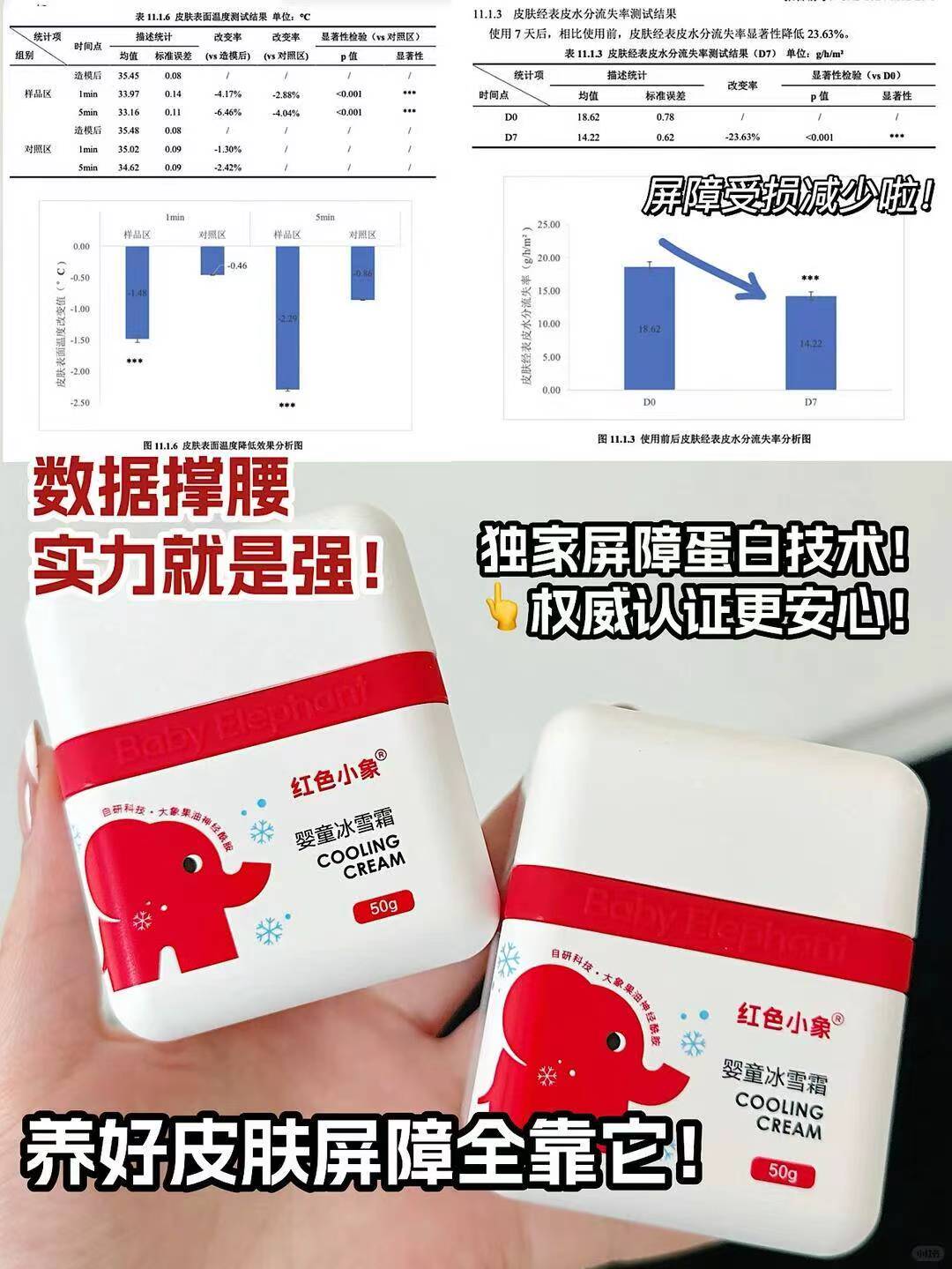 红色小象婴童冰雪霜50g/罐 7元，曲线主义女带胸垫吊带背心 23元 - 86线报