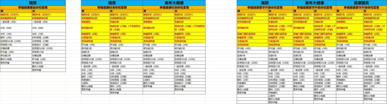 美年/瑞慈/爱康体检套餐基础版（瑞慈） 179元 - 86线报