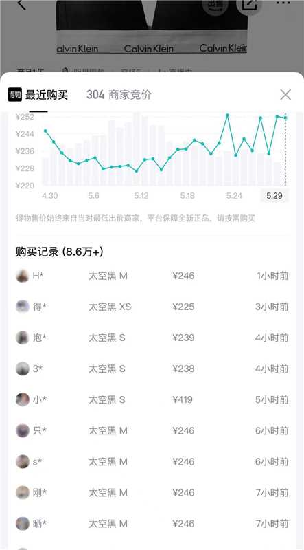 ck内衣3件 480元 - 线报酷