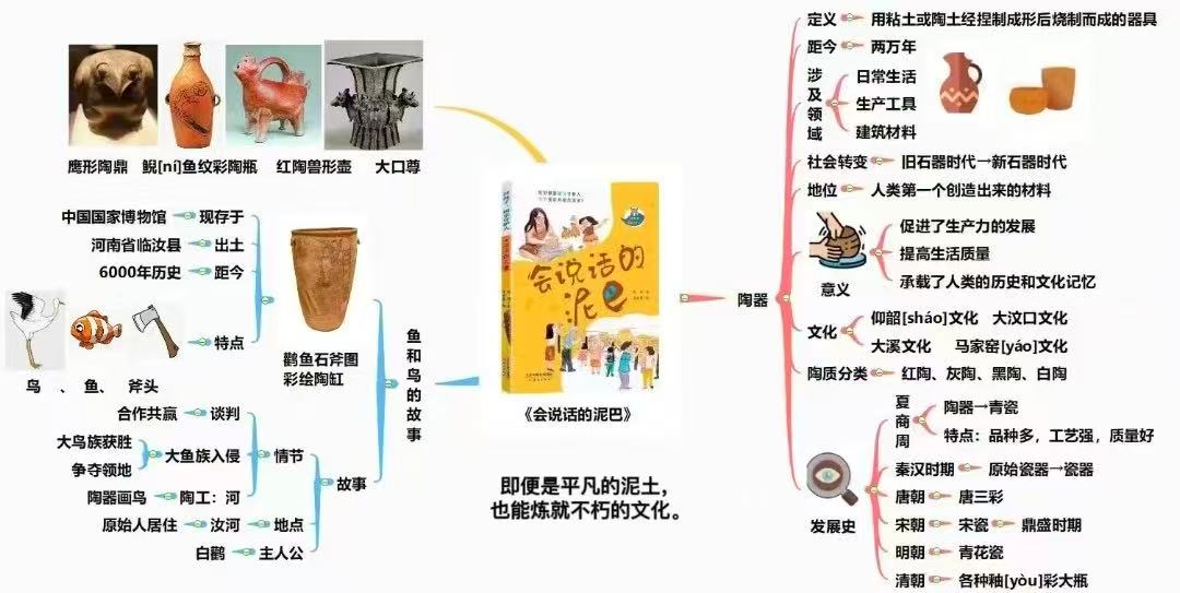会说话的泥巴 13.6元 - 86线报