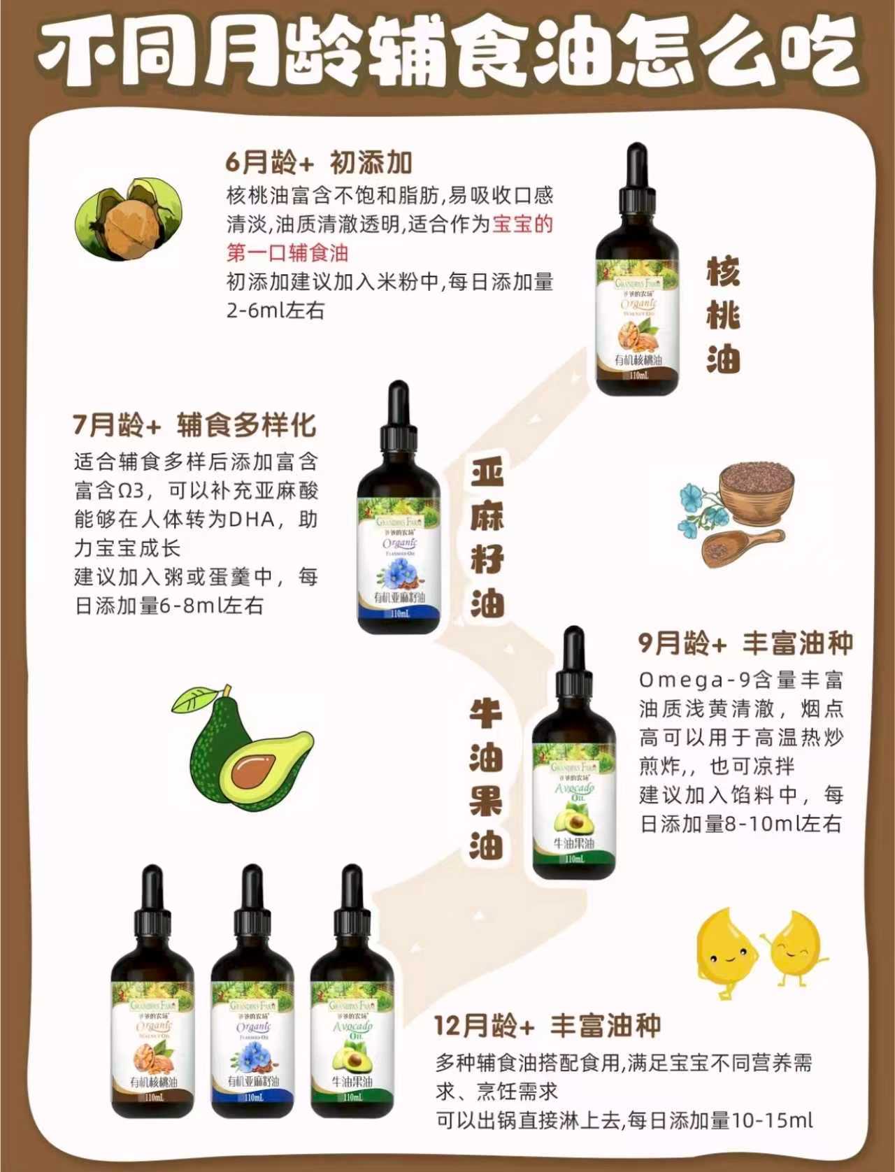 爷爷的农场辅食油组合50ml/瓶 赠短面50g 62.3元 - 86线报