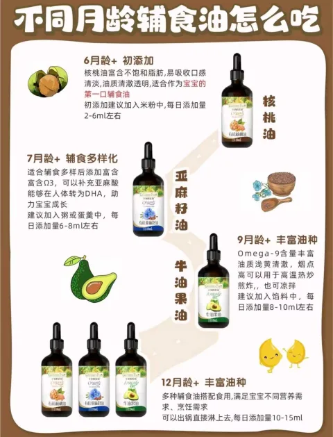Grandpa's Farm/爷爷的农场 宝宝热炒食用油核桃油亚麻籽油牛油果油 图片 2