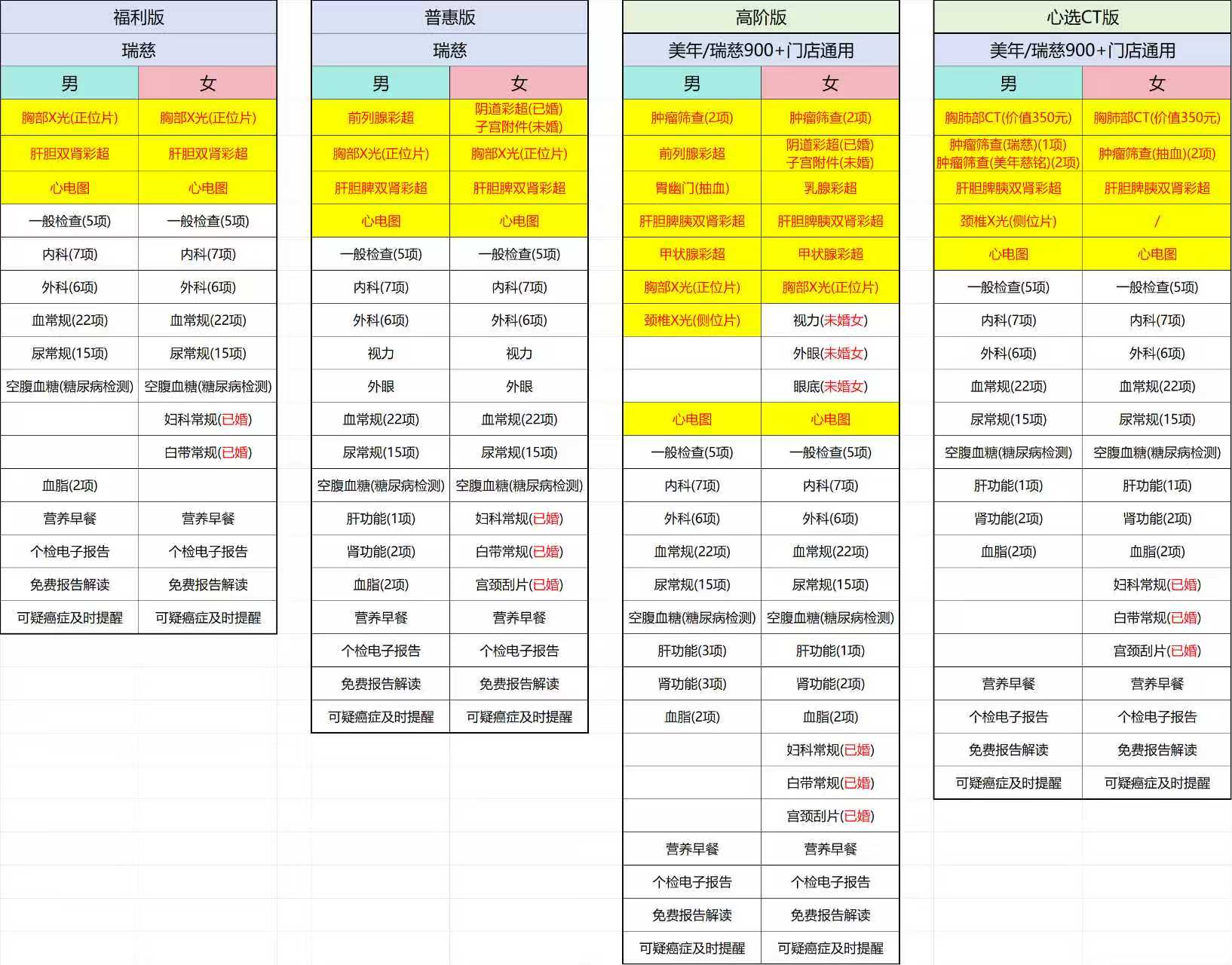 申佰益美年瑞慈体检套餐 158元 - 86线报