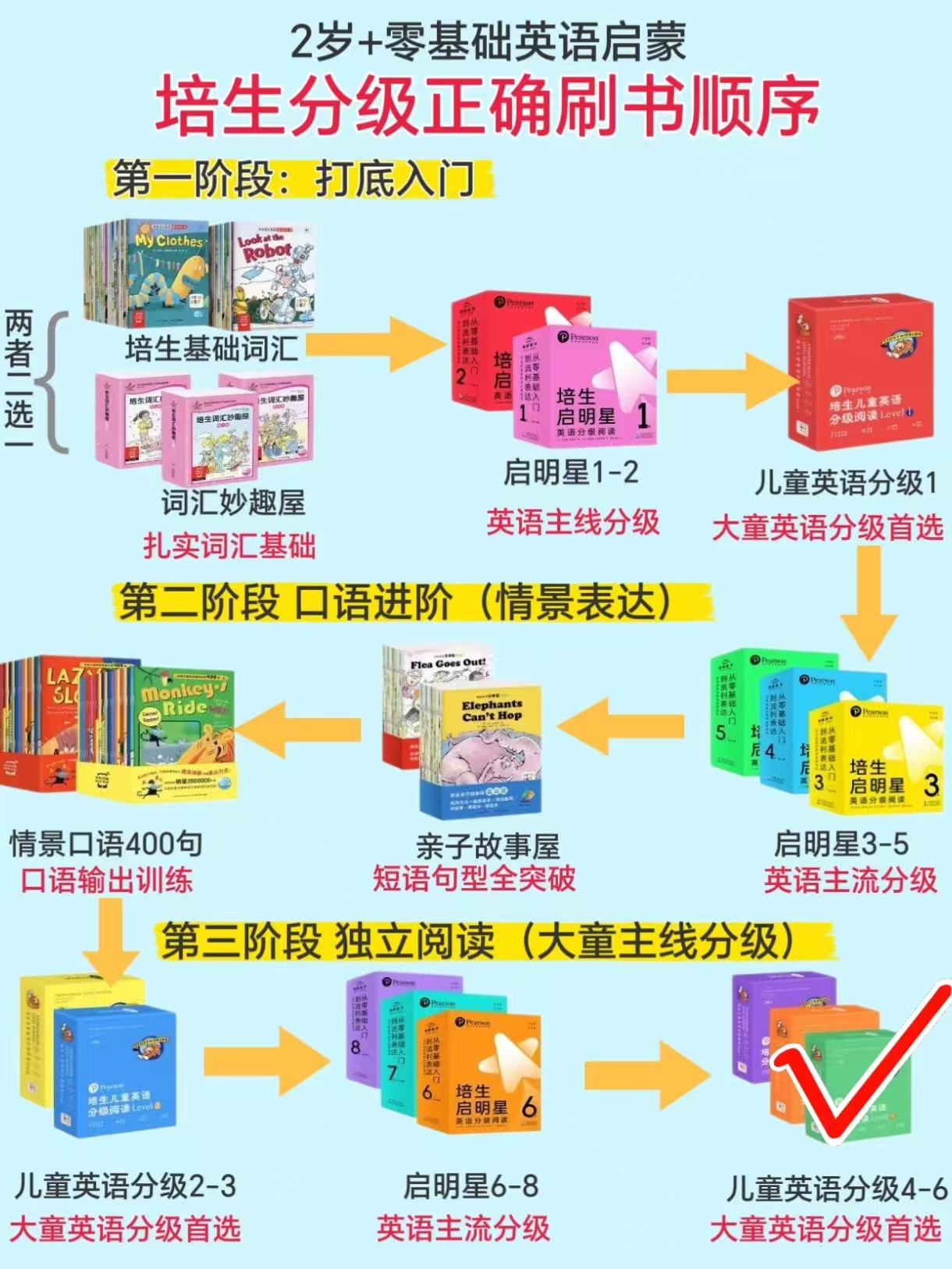 点读版培生儿童英语分级阅读level5 44.5元 - 86线报