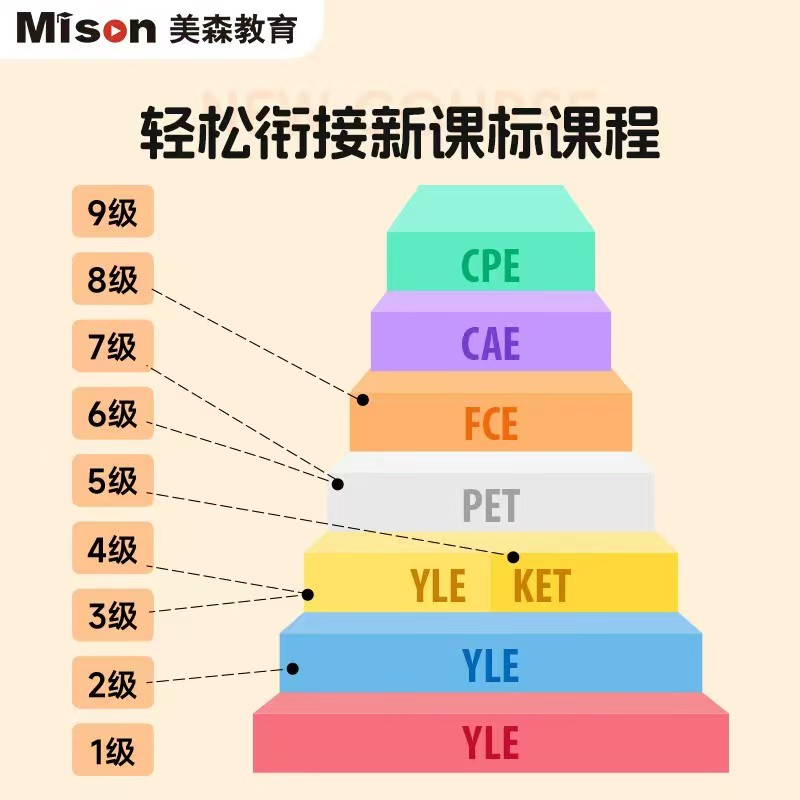 剑桥少儿英语powerup新人试听课1课时 9.9元 - 86线报
