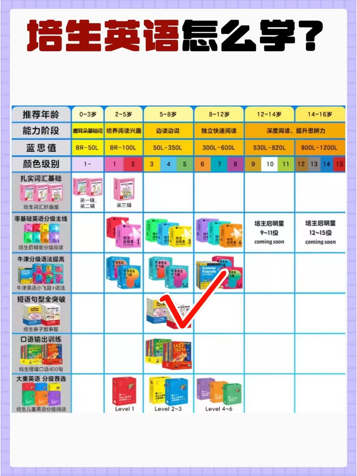 培生亲子故事屋点读版进阶级共28册 32.4元 - 线报酷 培生亲子故事屋点读版进阶级共28册 32.4元 - 线报酷