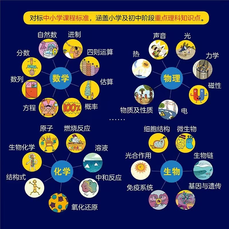 📚我是学霸 6册💰31‼️ 数学➕物理➕化学➕ 生物➕编程➕机器人 - 86线报 📚我是学霸 6册💰31‼️ 数学➕物理➕化学➕ 生物➕编程➕机器人 - 86线报