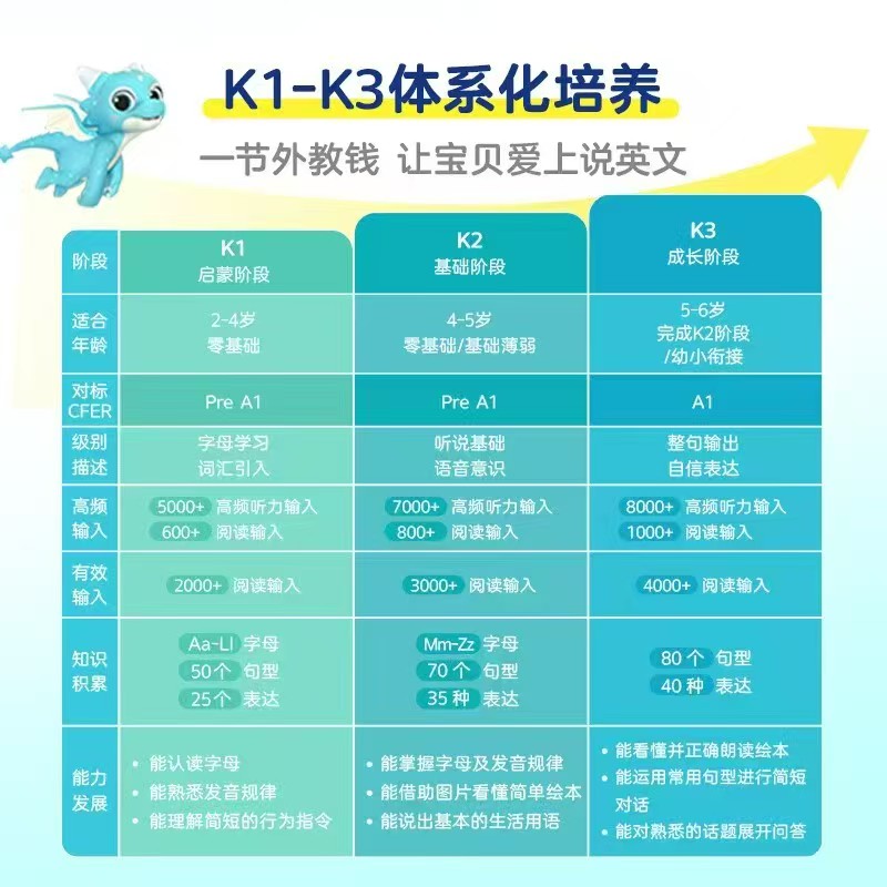 洪恩英语VIP月卡 28元，洪恩英语VIP年卡 268元，洪恩英语VIP永久 349元 - 86线报