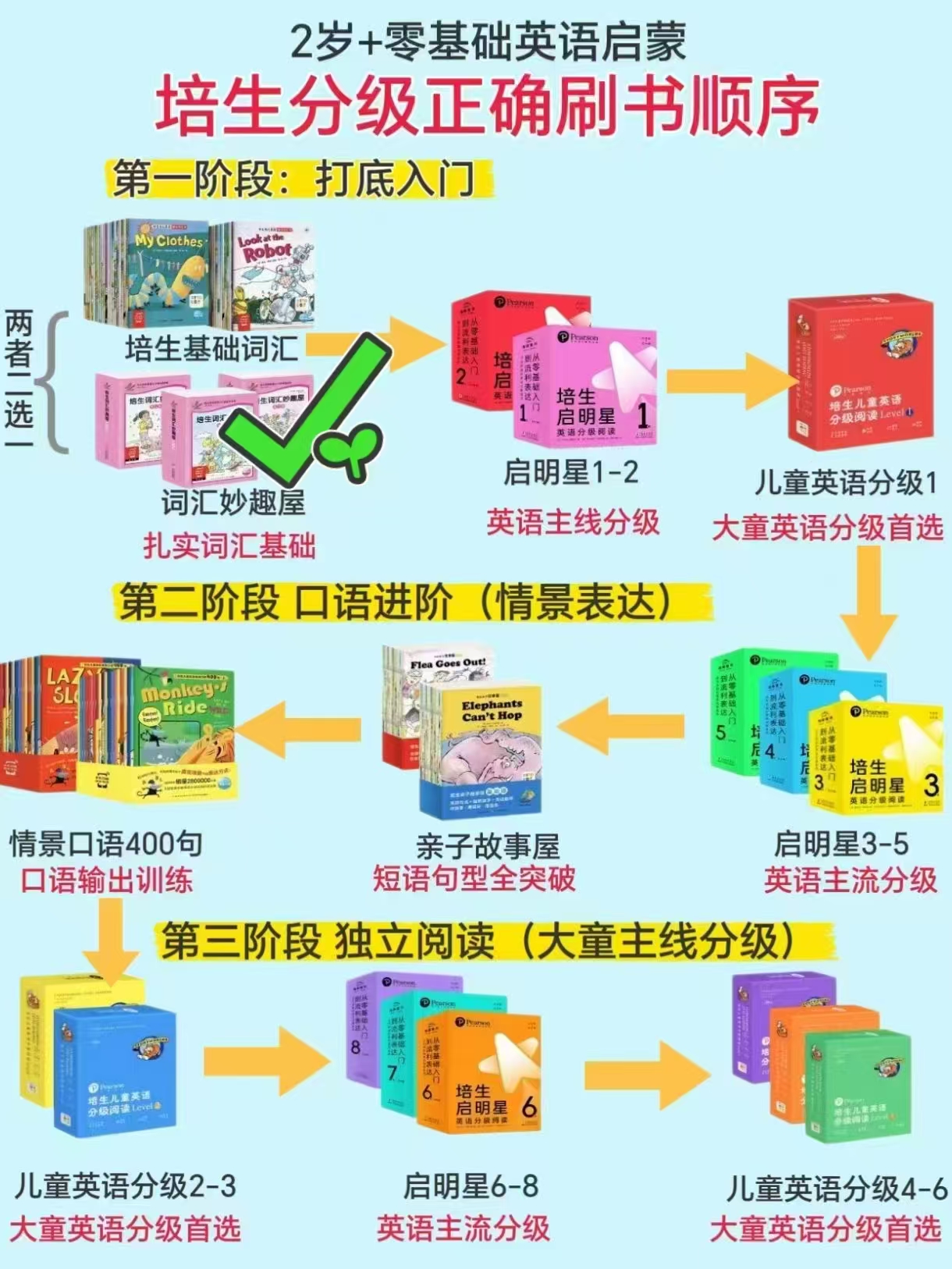 培生词汇妙趣屋大合辑全96册点读版3-6岁儿童英语学习单词启蒙英文 136.4元 - 清风线报