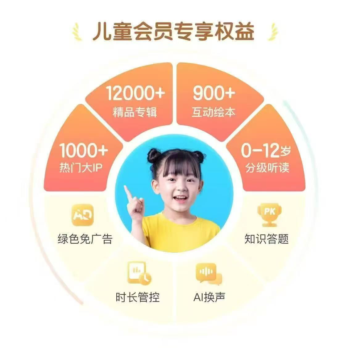 喜马拉雅圆年卡买1得6 168元 - 86线报