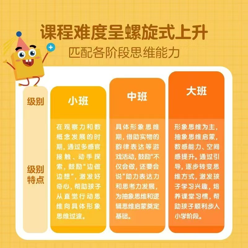 学而思学前七大能力课堂思维启蒙第一课小班6册 45元 - 线报酷