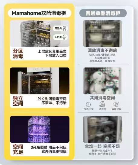 mamahome奶瓶消毒柜双舱30L容量款 801.9元 - 86线报