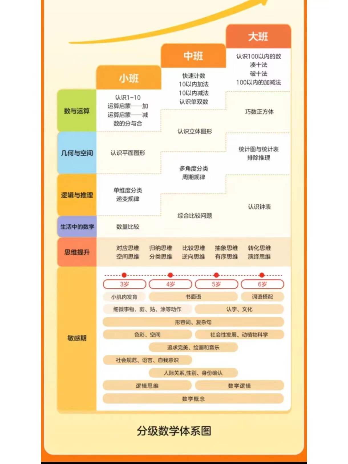 摩比分级数学启蒙绘本小班 27.7元，摩比分级数学启蒙绘本中班 27.7元 - 86线报