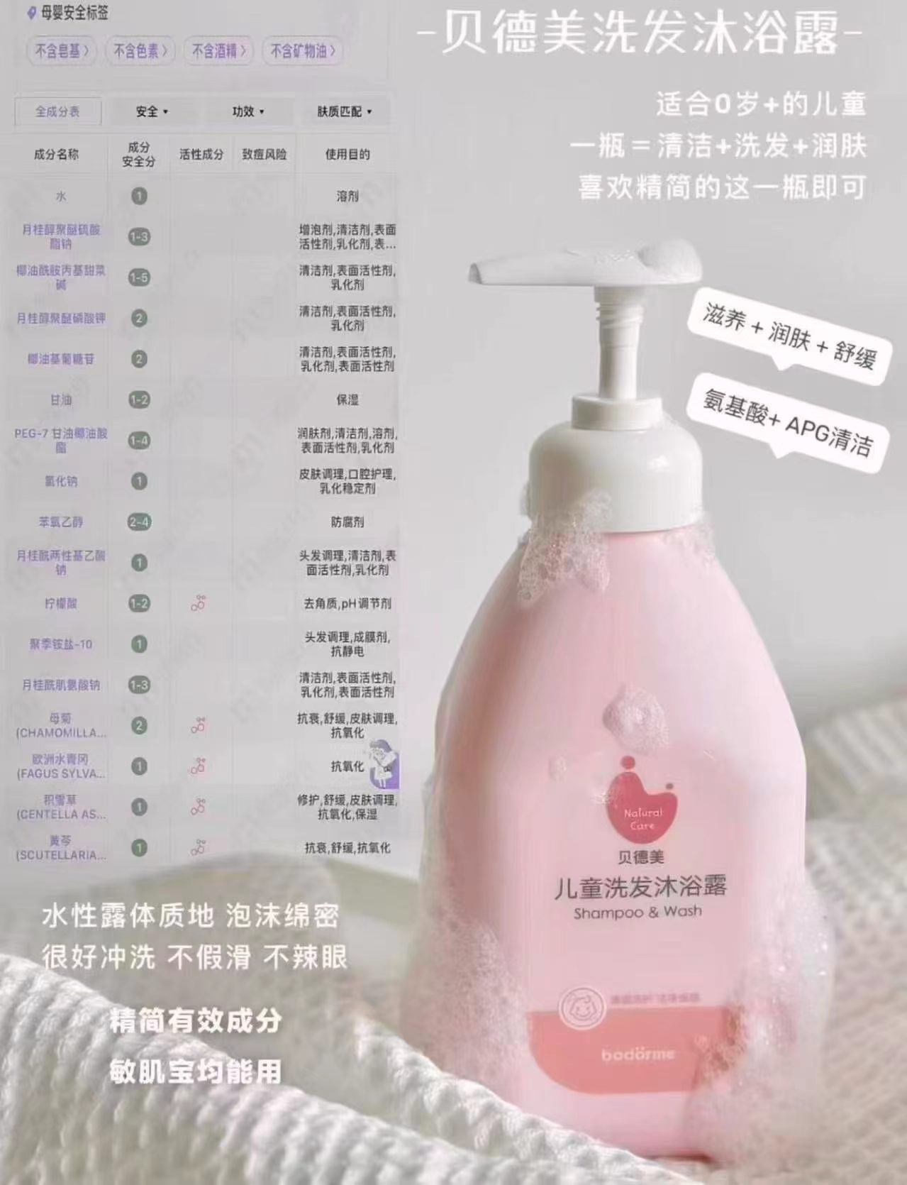 贝德美儿童洗沐二合一拍2瓶 39元 - 86线报