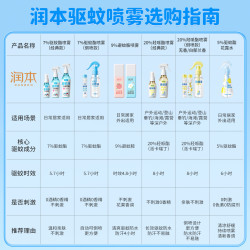 润本户外便携驱蚊喷雾 14.9元 - 清风线报